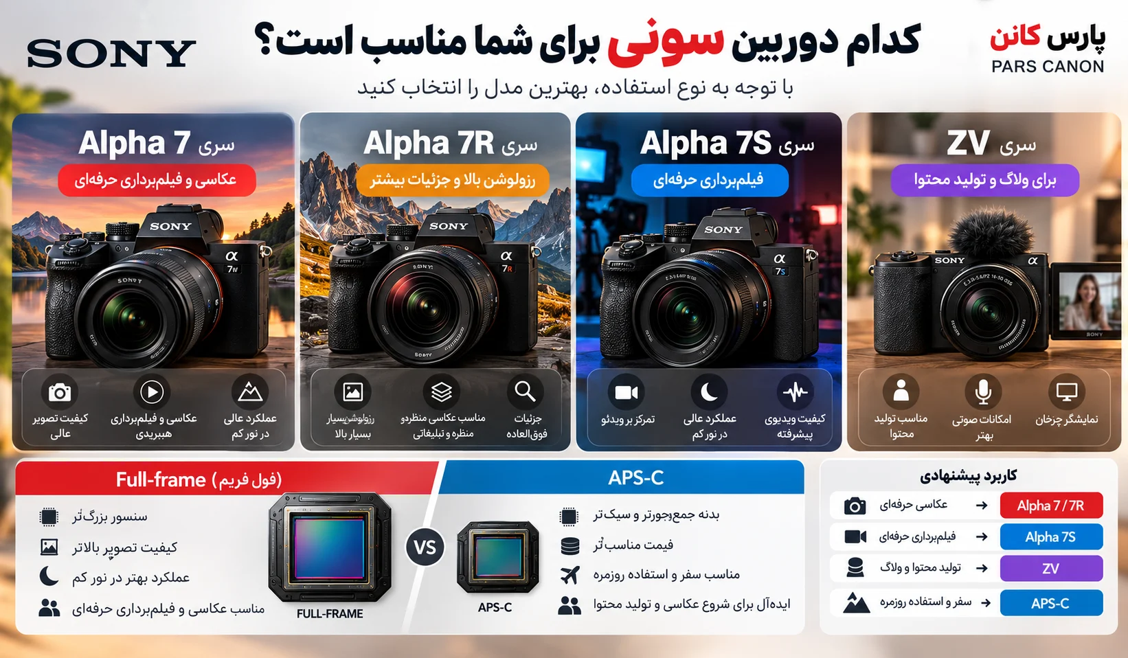 کدام دوربین سونی برای من مناسب است؟