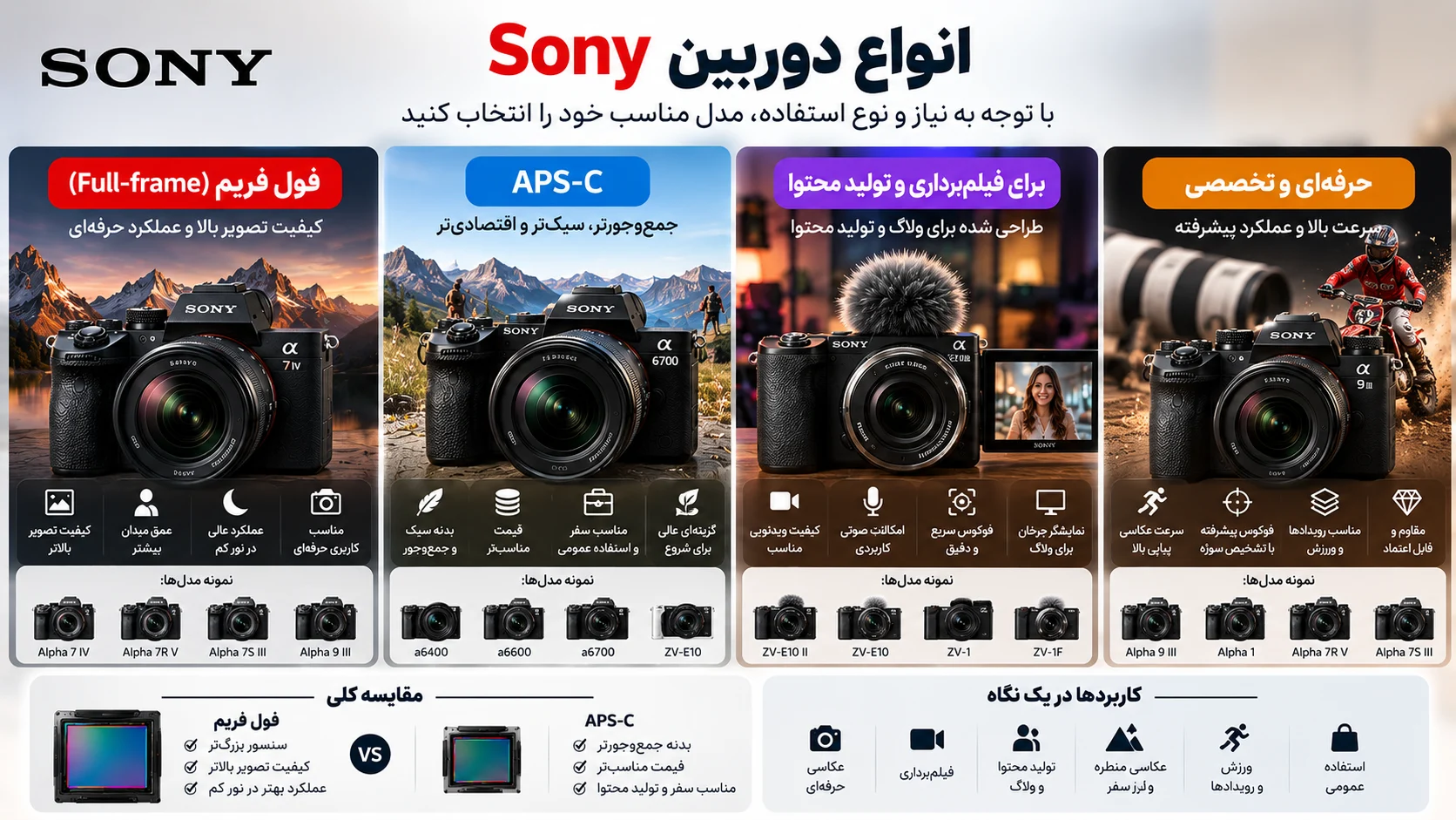 انواع دوربین Sony Adding final touches89%